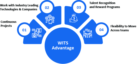 Wits-Benefits-Infographic